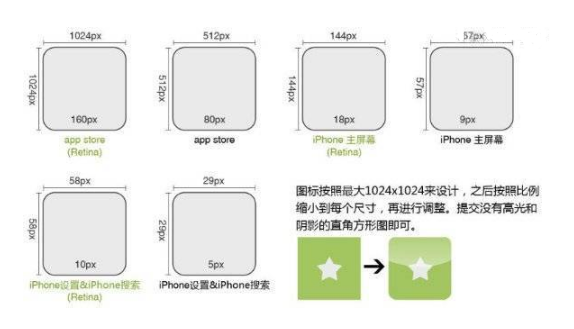 APP開發(fā)干貨分享之IOS平臺的設(shè)計規(guī)范