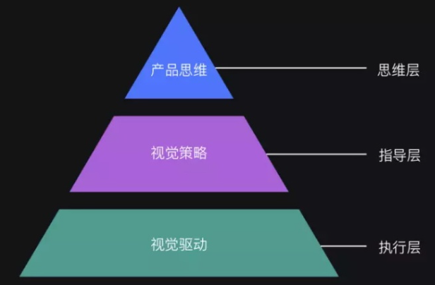 APP開發(fā)產(chǎn)品經(jīng)理需要具備的產(chǎn)品思維