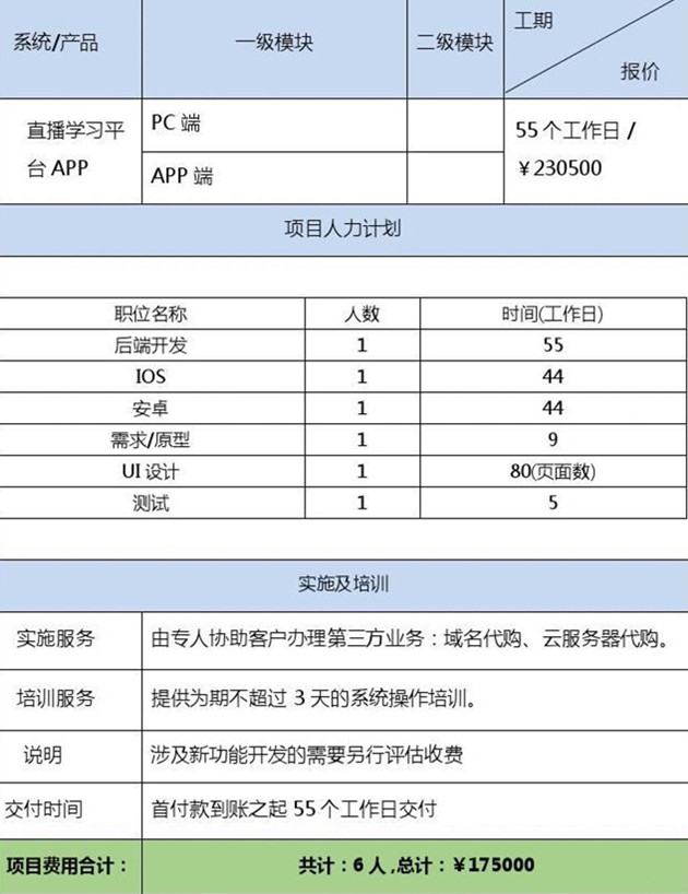 APP開(kāi)發(fā)項(xiàng)目報(bào)價(jià)單，總價(jià)17.5萬(wàn)元