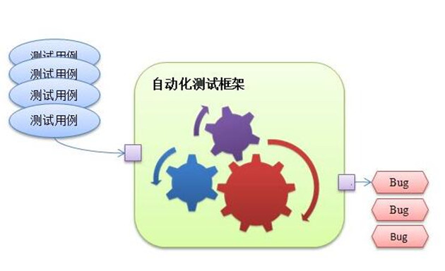 APP軟件測試圖譜